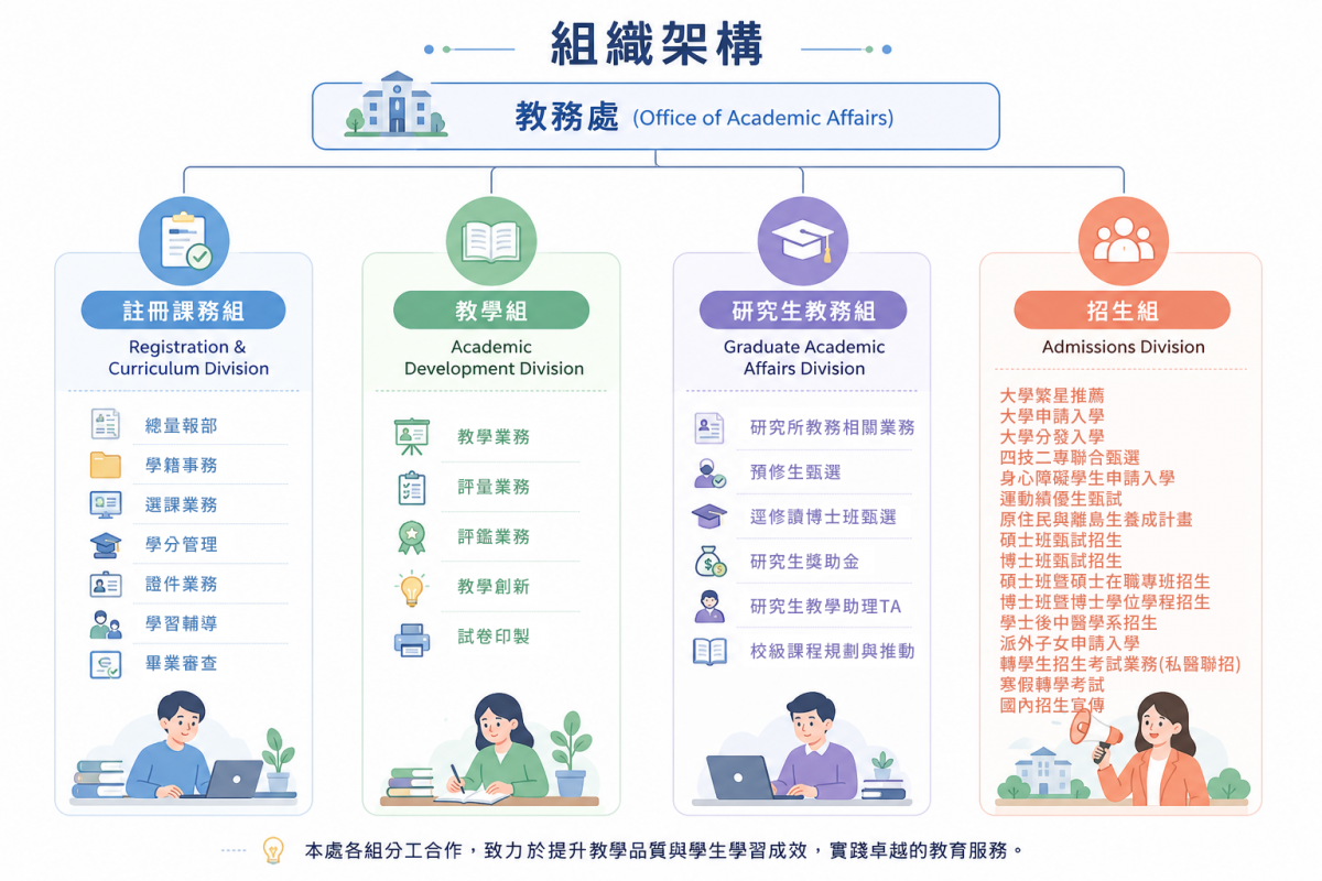 組織架構